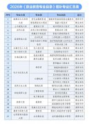 <b>包罗位于云南一家制药工场里</b>